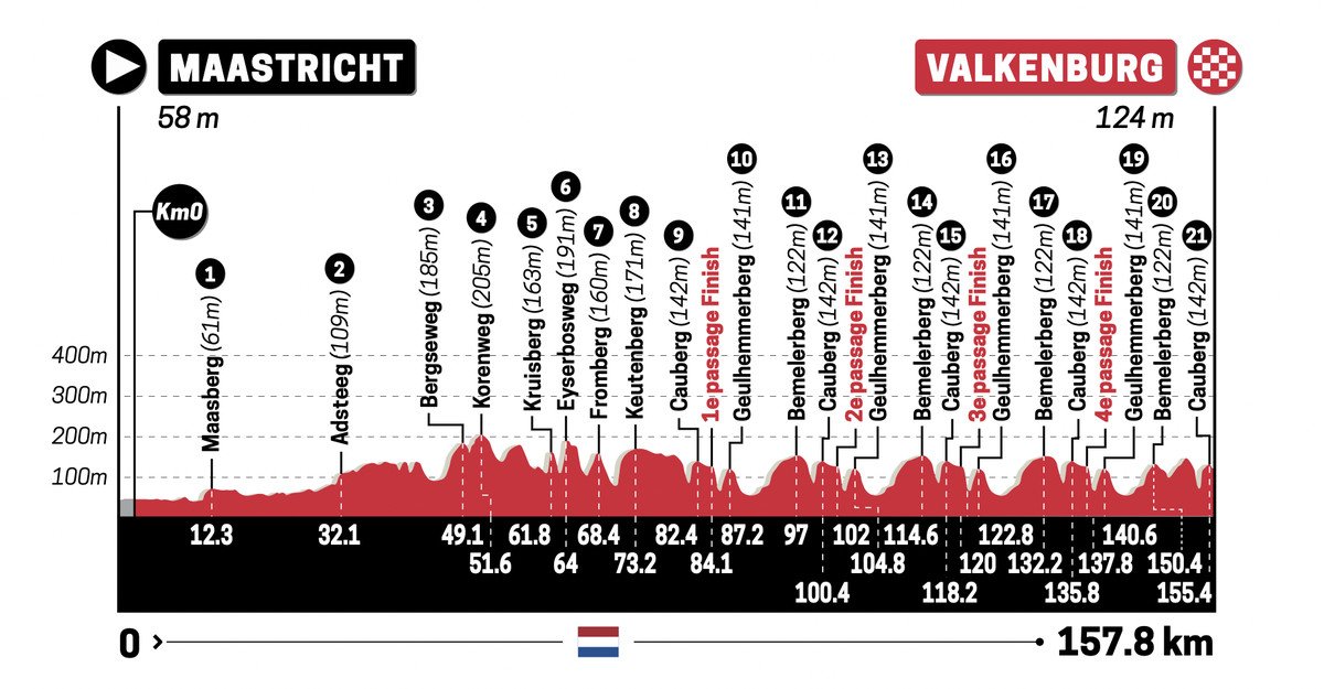 Amstel Gold Race LIVE