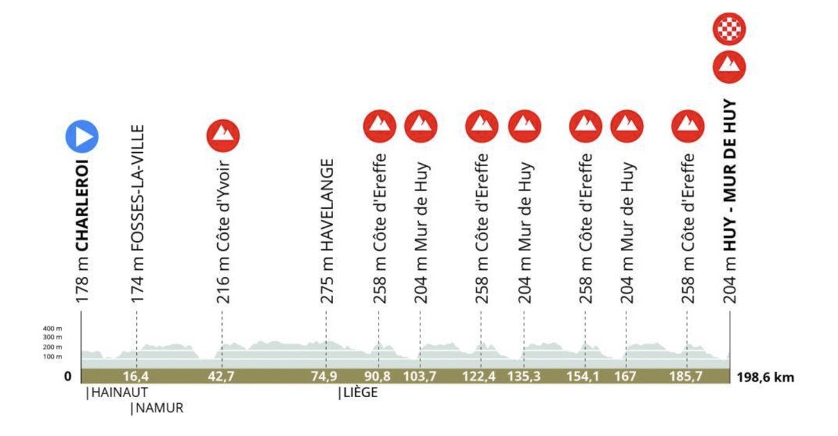 Fléche Wallonne LIVE