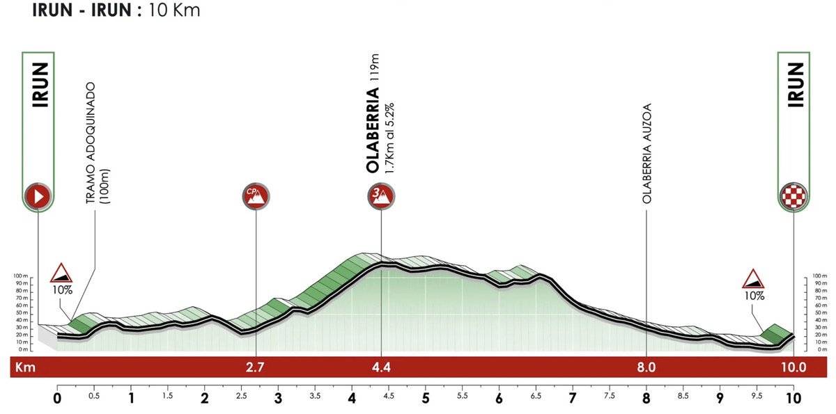 Itzulia Basque Country LIVE
