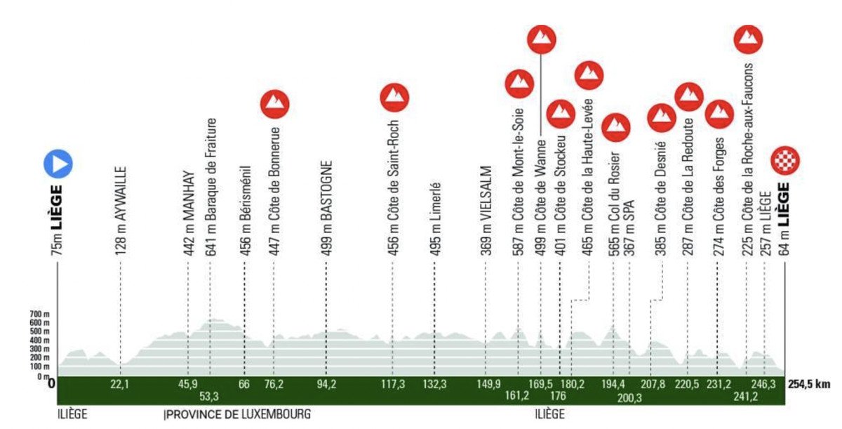 Liège-Bastogne-Liège LIVE