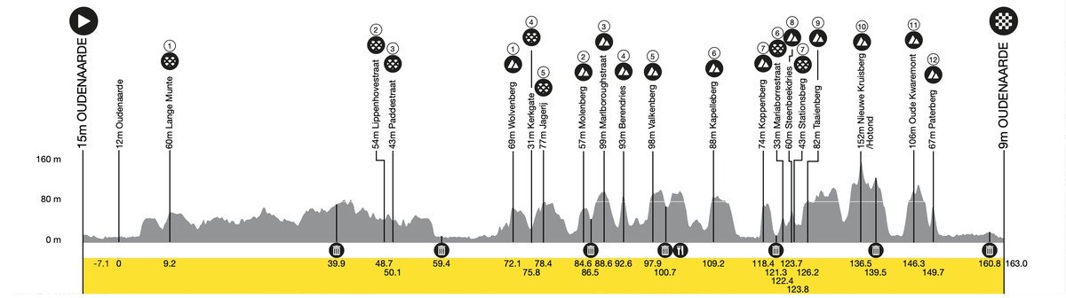 Ronde van Vlaanderen Vrouwen: Longo Borghini Outlasts and Outclasses Rivals for Glorious Flanders Win