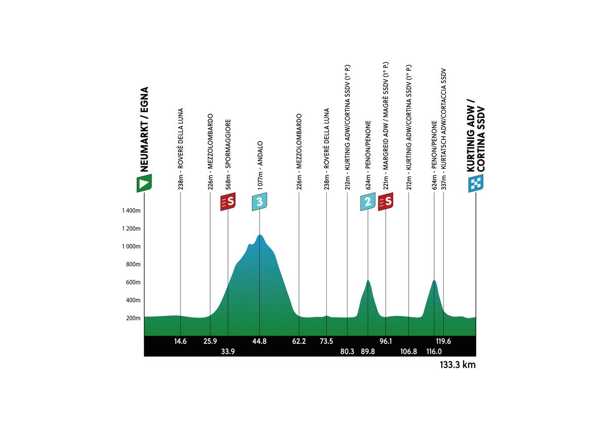 Tour of the Alps LIVE