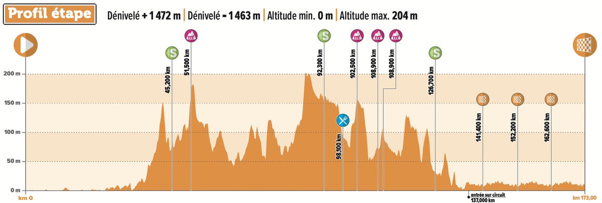 4 Jours de Dunkerque LIVE