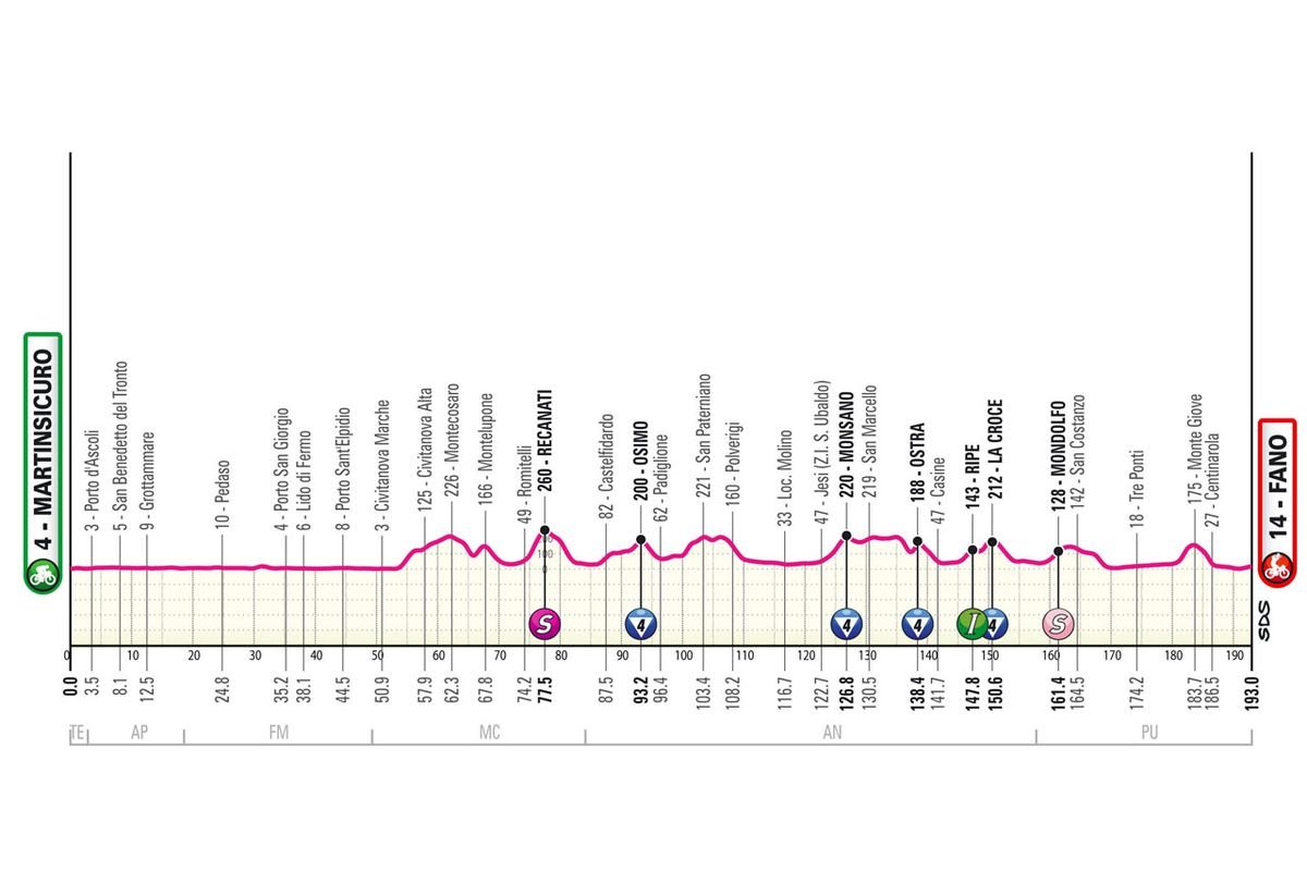 Giro d’Italia LIVE Stage 12: Alaphilippe Uses Final Climb to Nab Solo Win