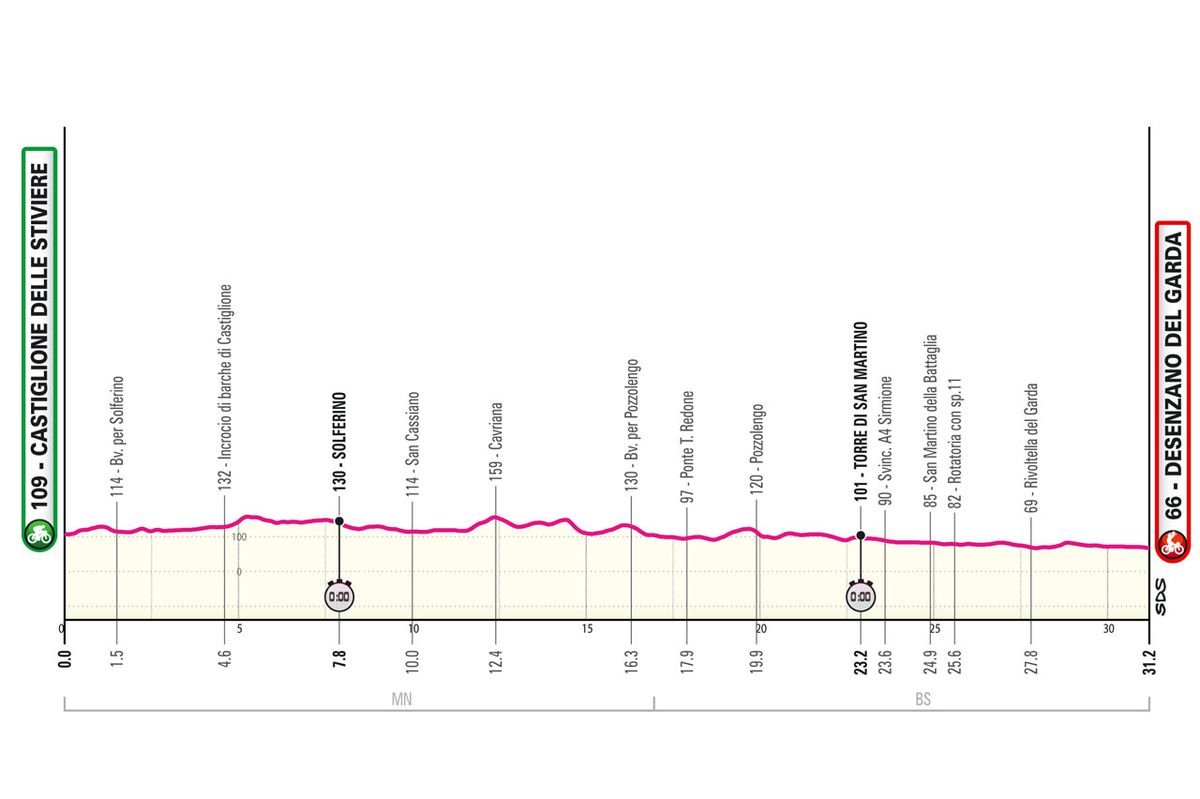 Giro d’Italia Stage 14: Ganna Delivers ITT Win; Pogačar Extends Lead