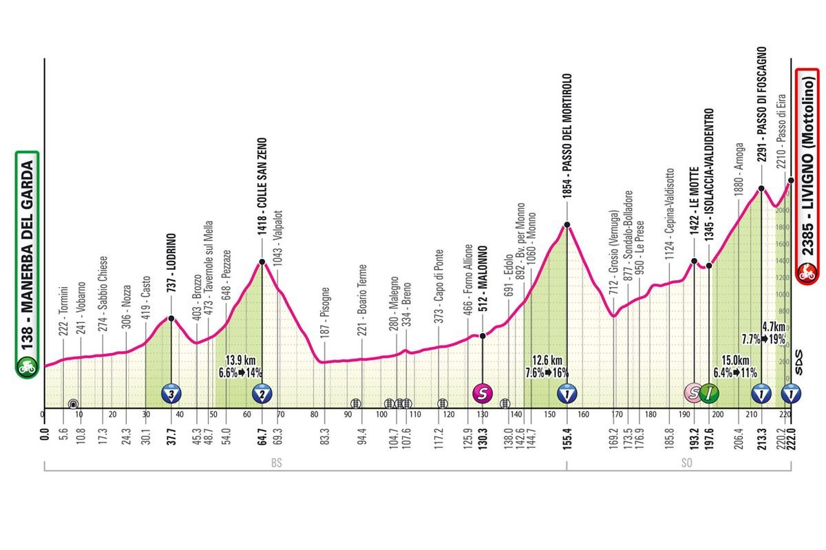 Giro d’Italia Stage 15: Pogačar Saves Something Special for the Queen Stage