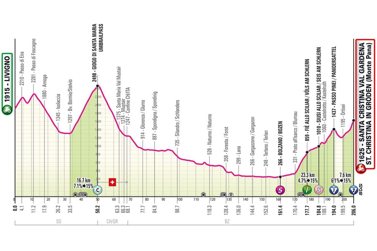 Giro d’Italia Stage 16: Pogačar Surges Late to Take Truncated Stage