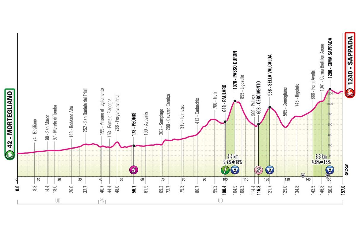 Giro d’Italia Stage 19: Vendrame’s Grand Day Out
