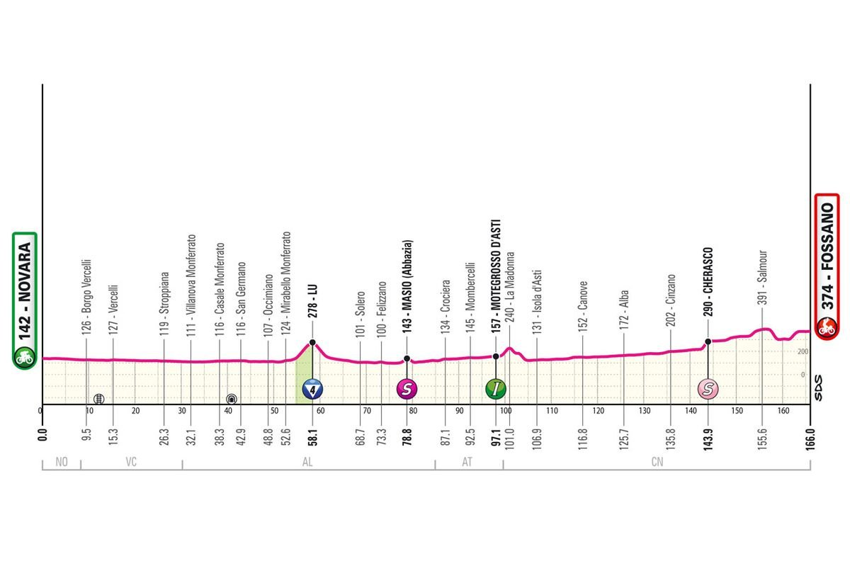 Giro d’Italia Stage 3
