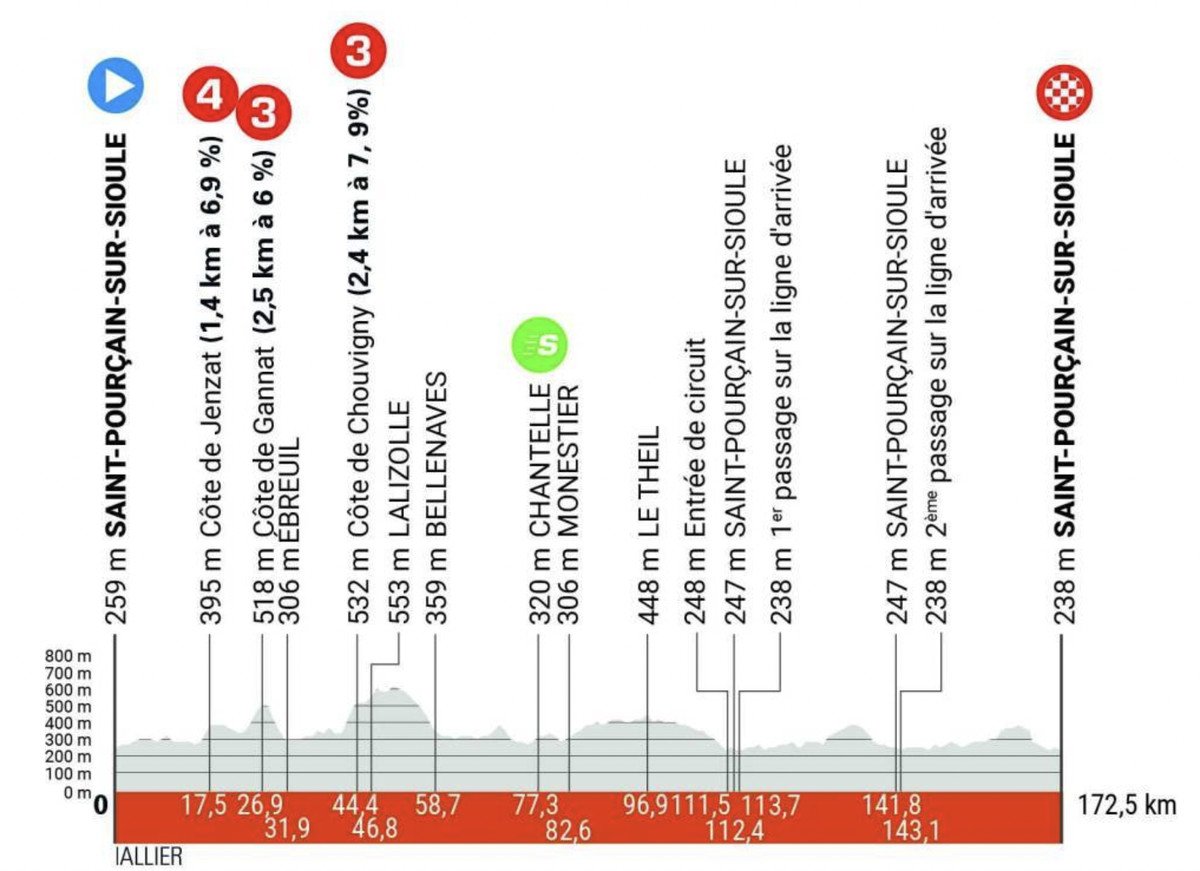 Critérium du Dauphiné LIVE