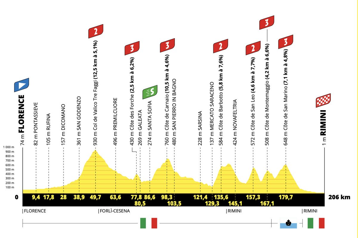 Tour de France Stage 1 LIVE