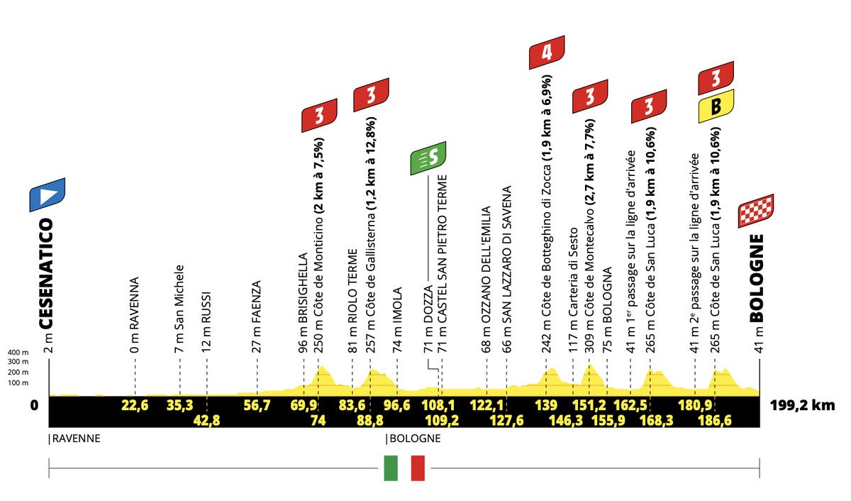 Tour de France Stage 2 LIVE