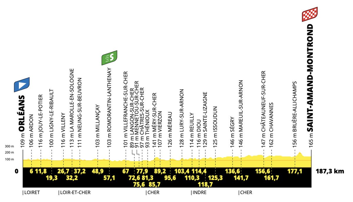 Tour de France Stage 10 LIVE