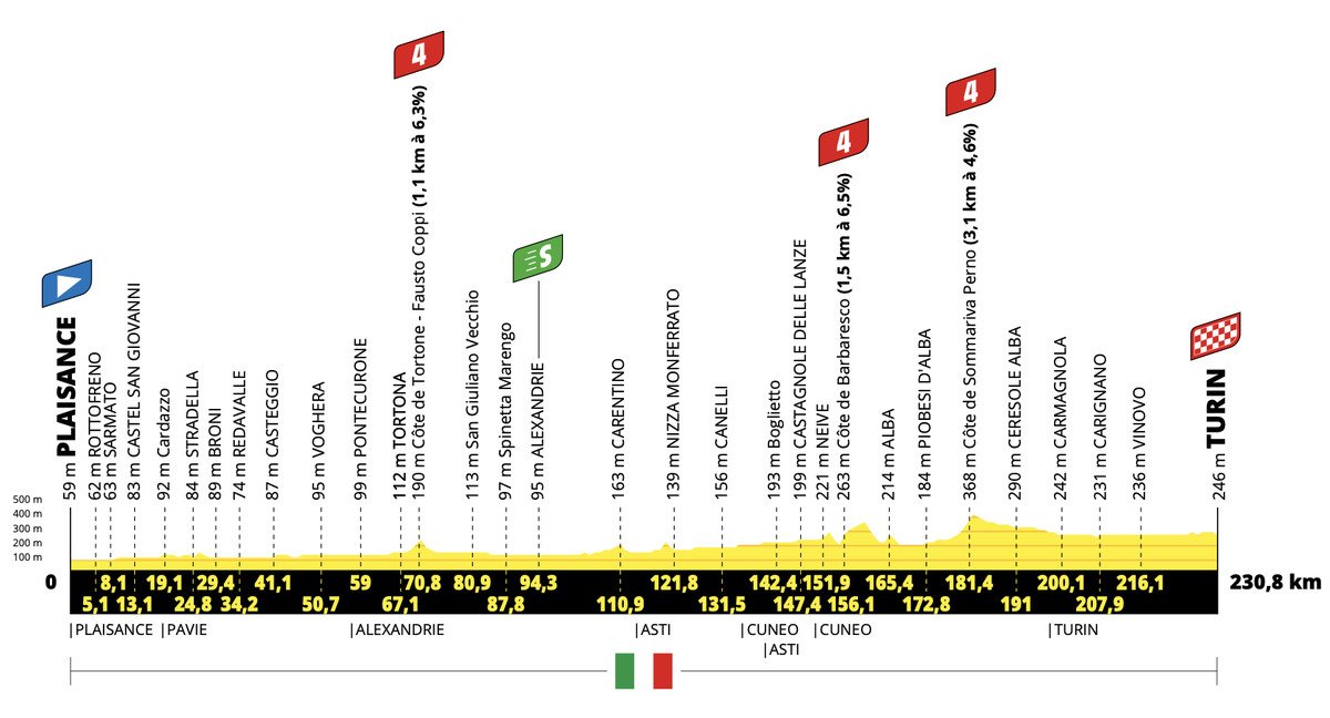 Tour de France Stage 3: Girmay Emerges for Historic Win: Carapaz Slips into Yellow