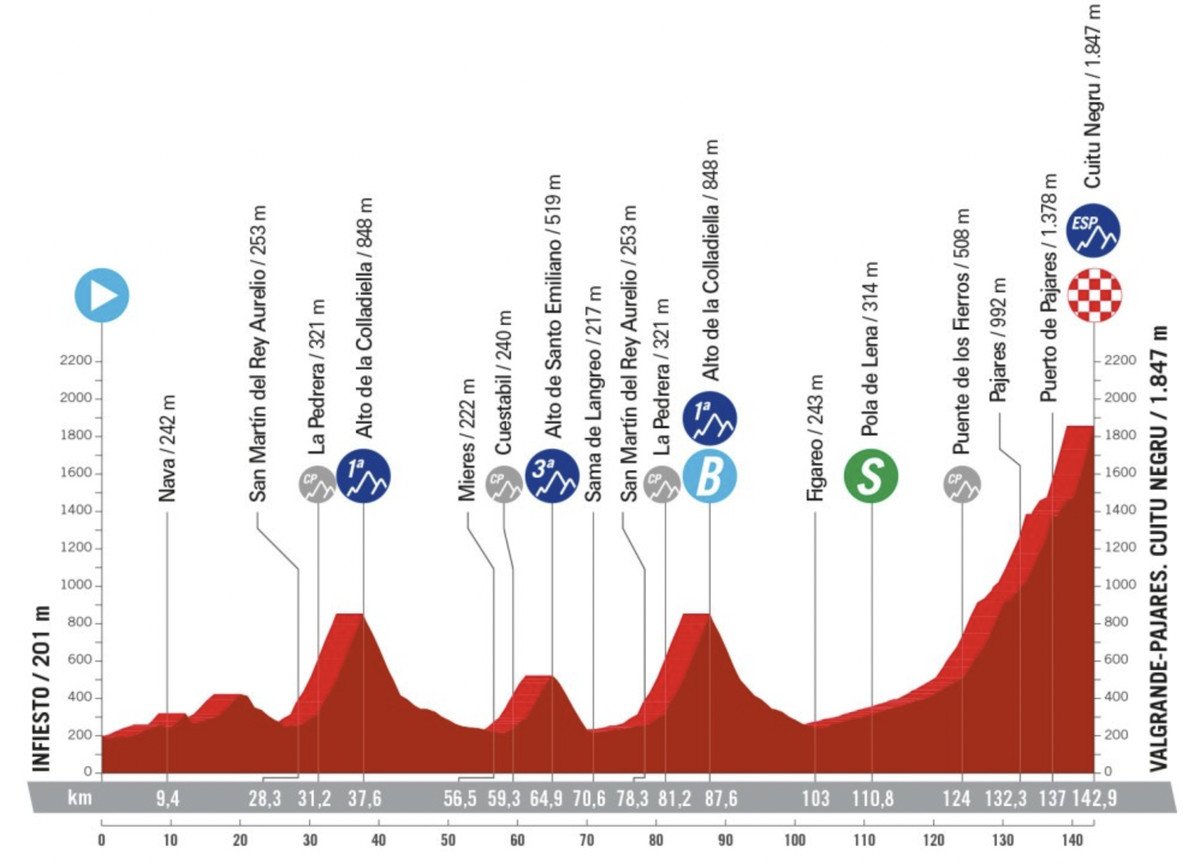Vuelta a España Stage 15: Castrillo Grinds to Glory!