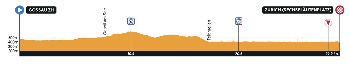 WORLDS Time trials LIVE
