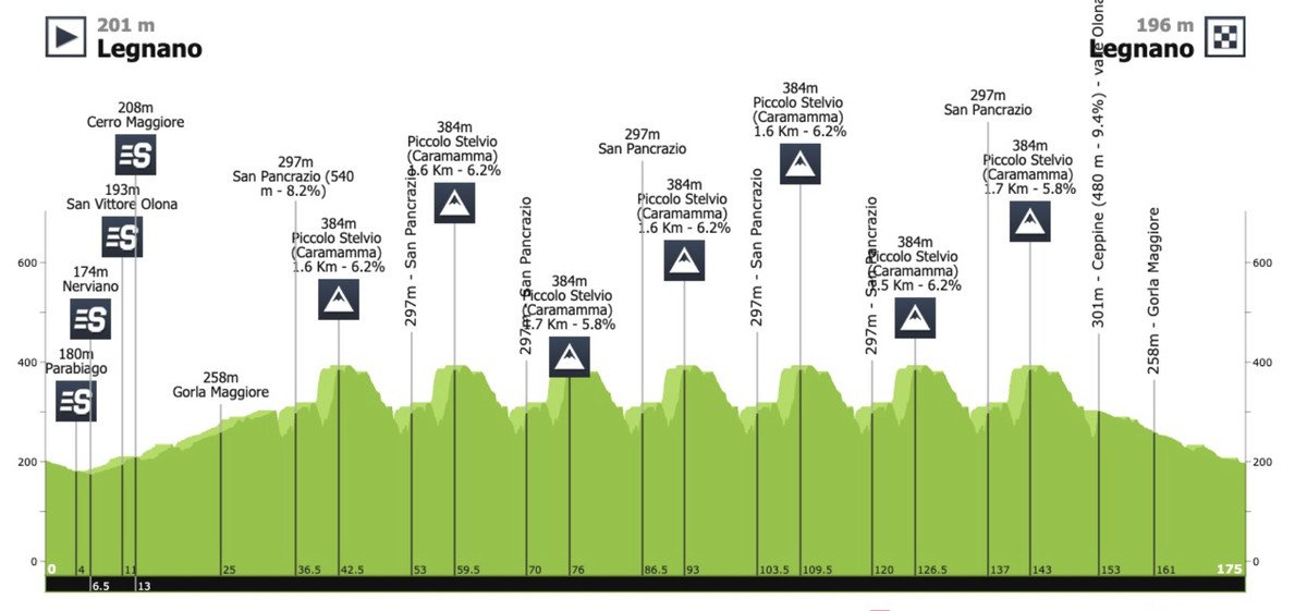 Coppa Bernocchi – GP Banco BPM